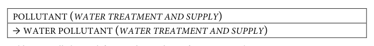 Table fragment from PDF page 335