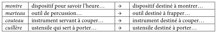 Table fragment from PDF page 159