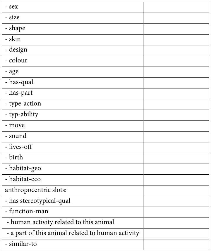 Table fragment from PDF page 168