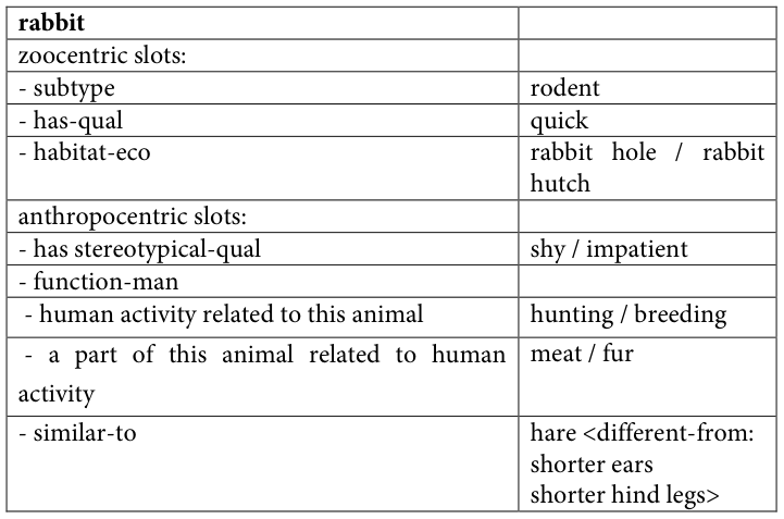 Table fragment from PDF page 169