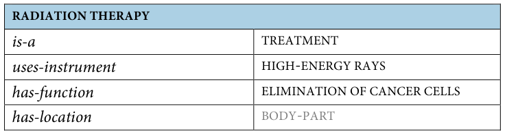 Table fragment from PDF page 170