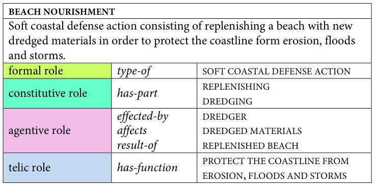Table fragment from PDF page 175