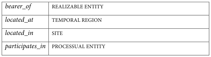 Table fragment from PDF page 180