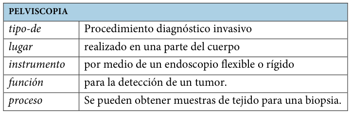 Table fragment from PDF page 199
