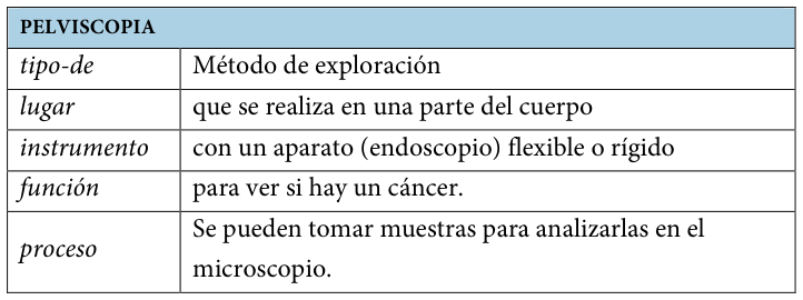 Table fragment from PDF page 199