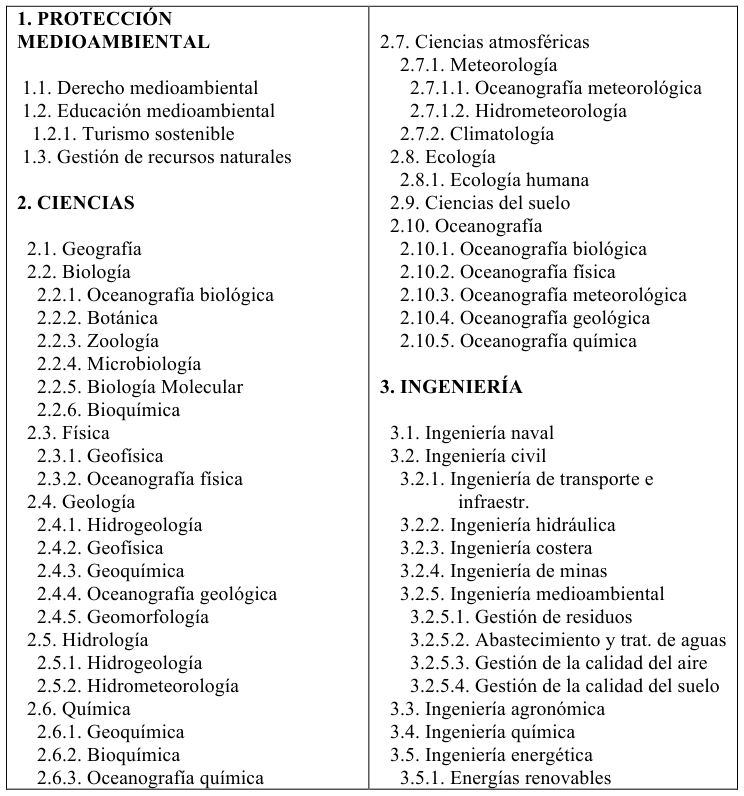 Table fragment from PDF page 238
