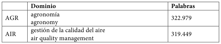 Table fragment from PDF page 256
