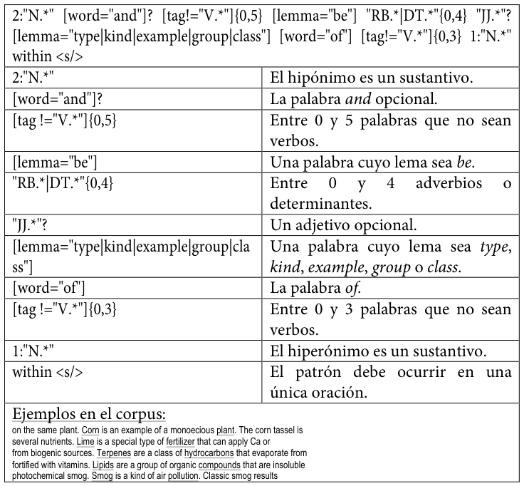 Table fragment from PDF page 268
