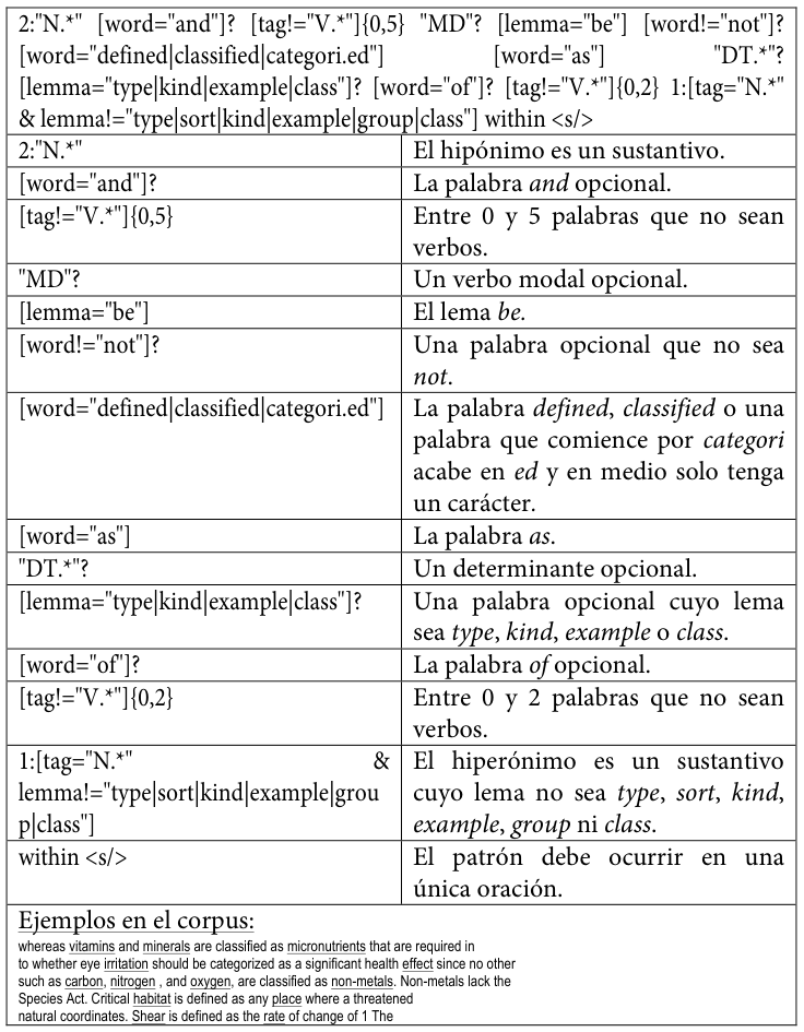 Table fragment from PDF page 271