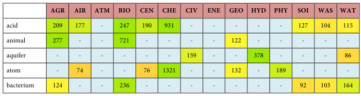 Table fragment from PDF page 280