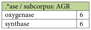 Table fragment from PDF page 299