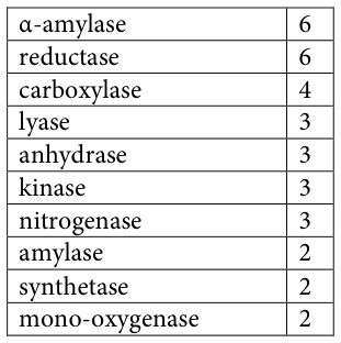 Table fragment from PDF page 300