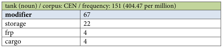 Table fragment from PDF page 301