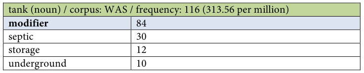 Table fragment from PDF page 302