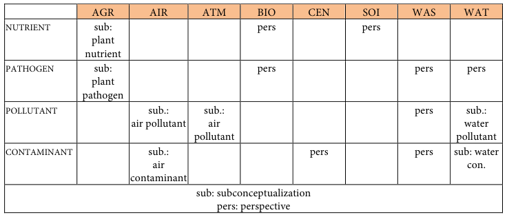 Table fragment from PDF page 303