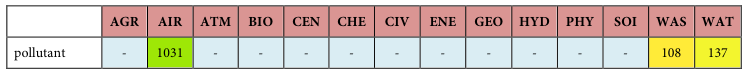 Table fragment from PDF page 311