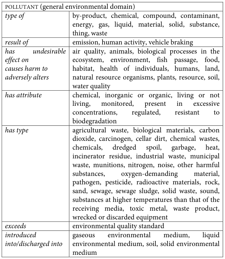 Table fragment from PDF page 313