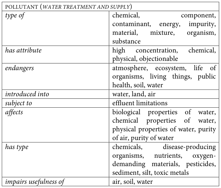 Table fragment from PDF page 314
