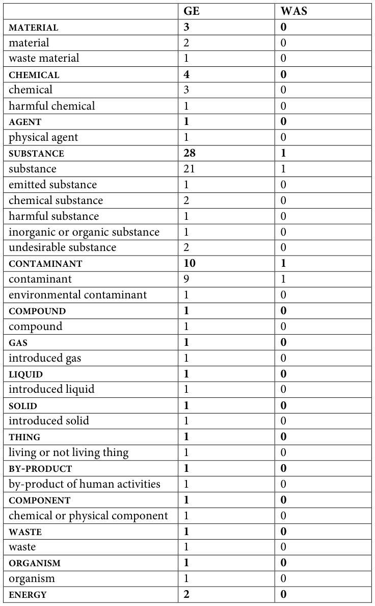 Table fragment from PDF page 324