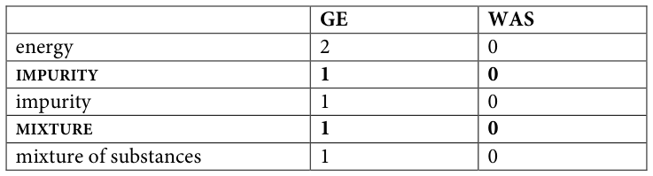 Table fragment from PDF page 325