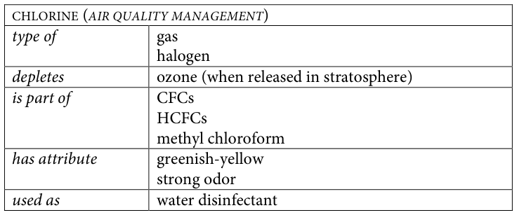 Table fragment from PDF page 340