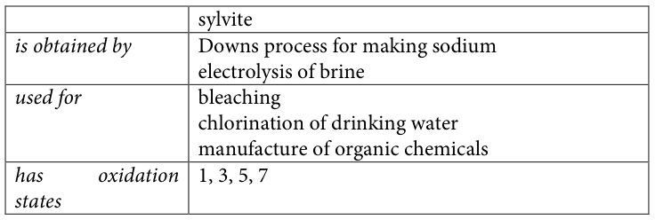 Table fragment from PDF page 341