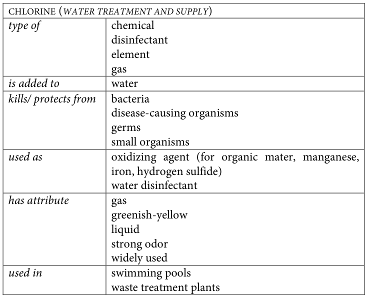 Table fragment from PDF page 341