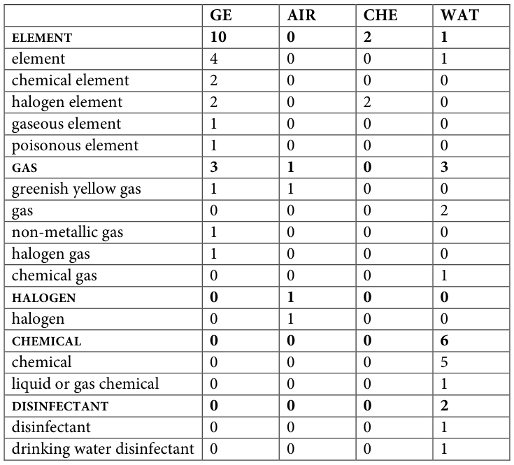 Table fragment from PDF page 347