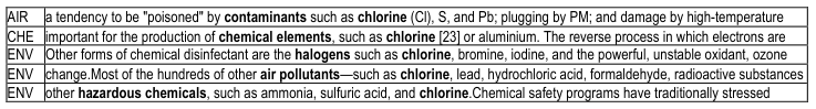 Table fragment from PDF page 348
