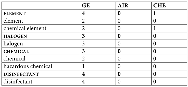 Table fragment from PDF page 348