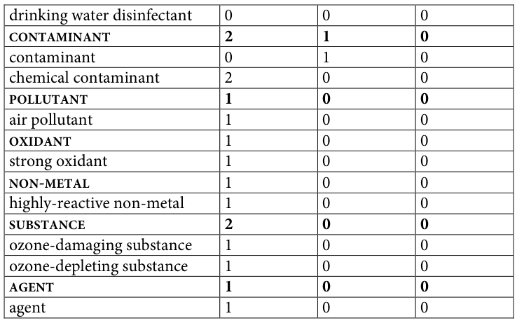Table fragment from PDF page 349