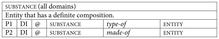 Table fragment from PDF page 353