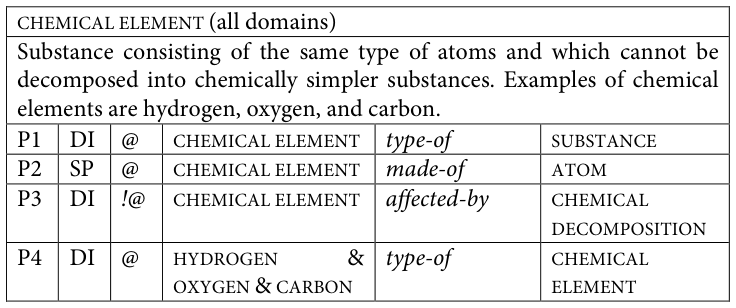 Table fragment from PDF page 354