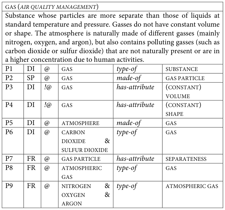 Table fragment from PDF page 354