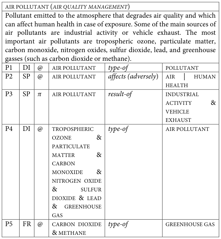 Table fragment from PDF page 356