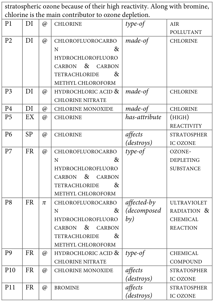 Table fragment from PDF page 357
