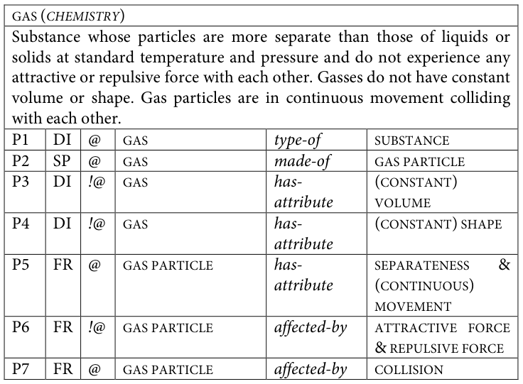 Table fragment from PDF page 361