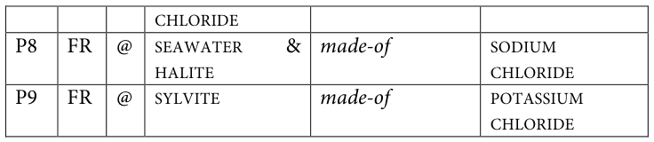 Table fragment from PDF page 362