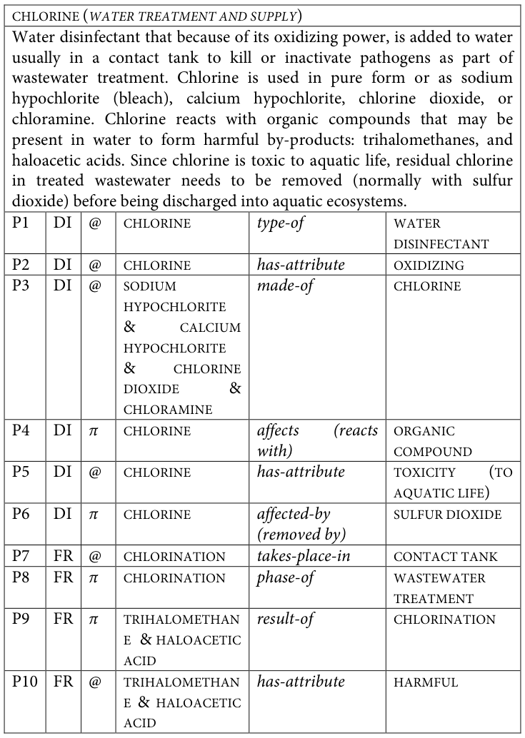 Table fragment from PDF page 365