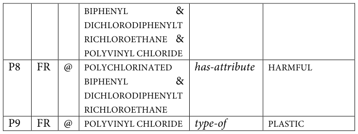 Table fragment from PDF page 368