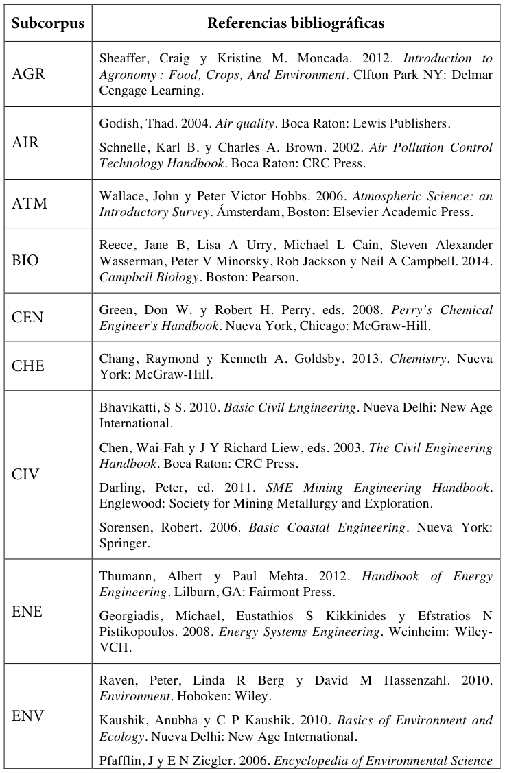 Table fragment from PDF page 421