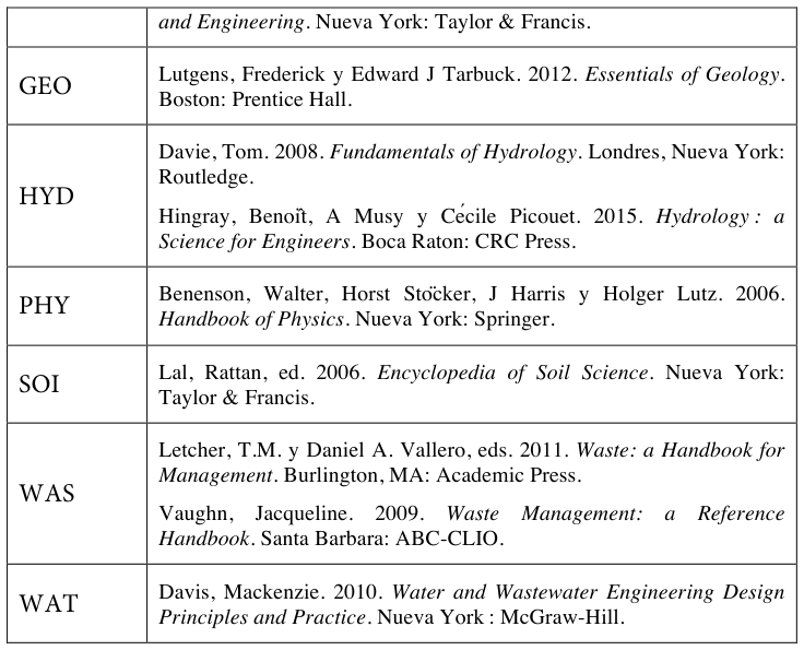 Table fragment from PDF page 422