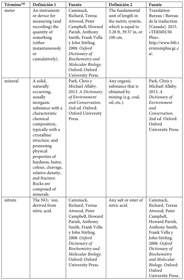 Table fragment from PDF page 426