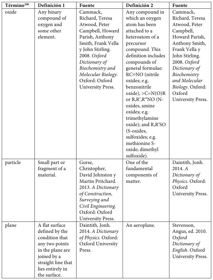 Table fragment from PDF page 428