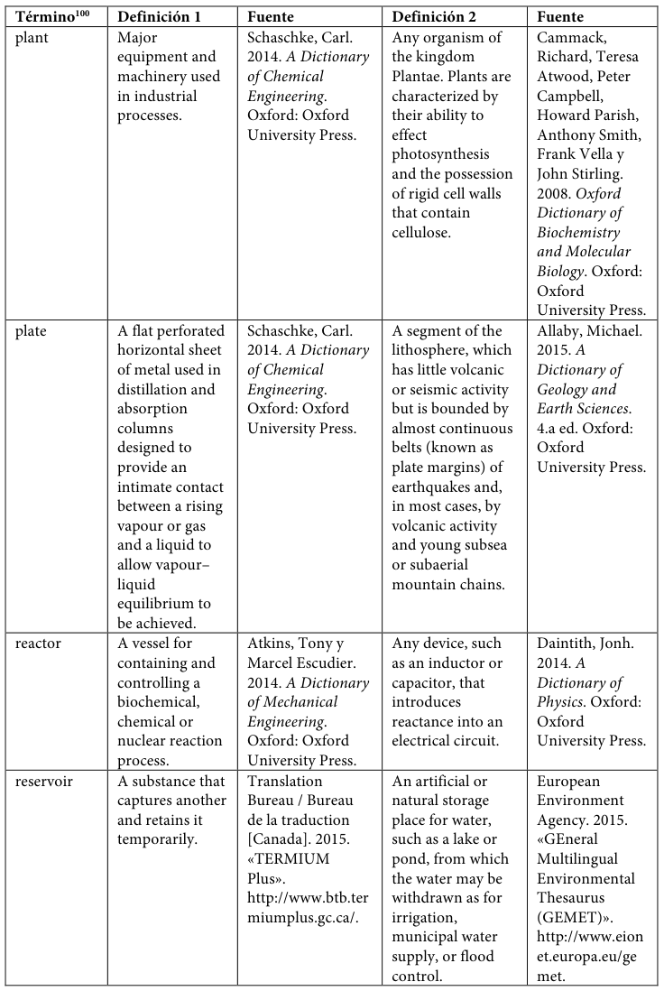 Table fragment from PDF page 429