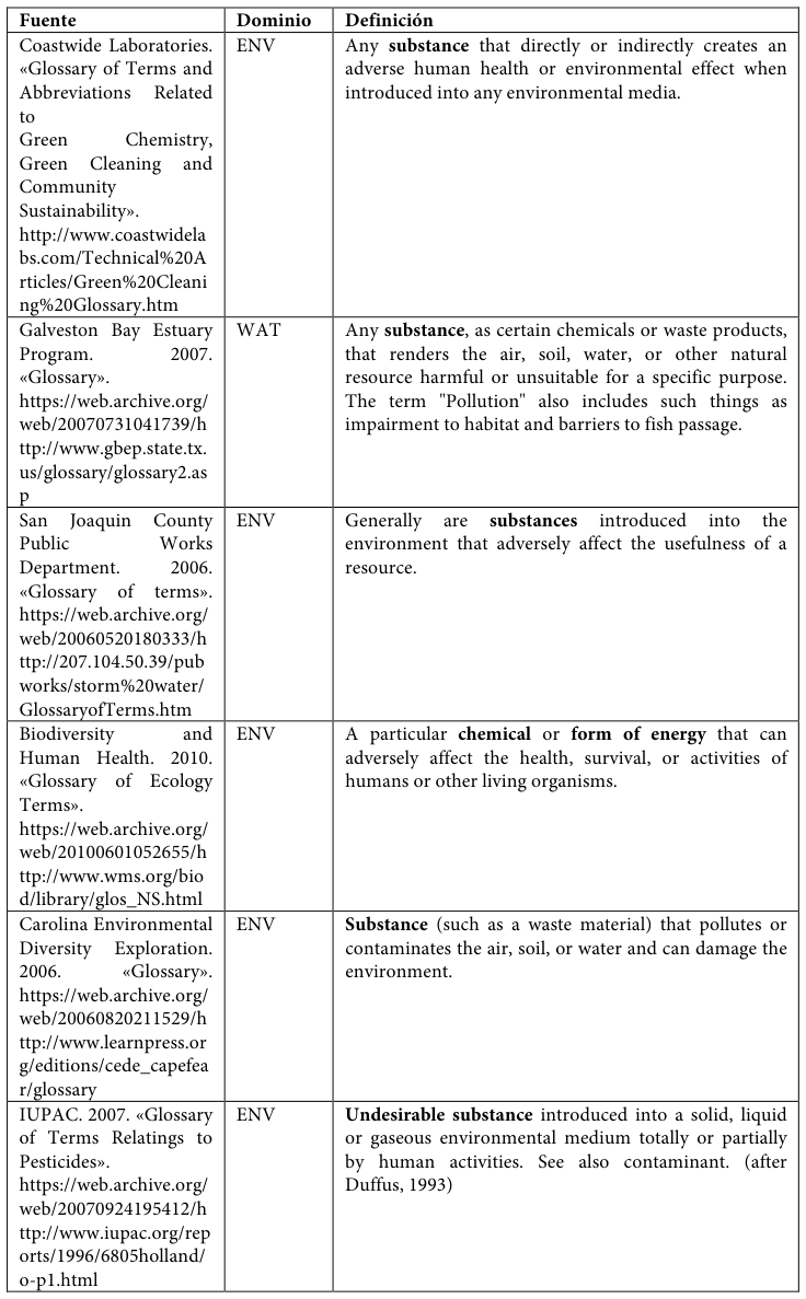 Table fragment from PDF page 438