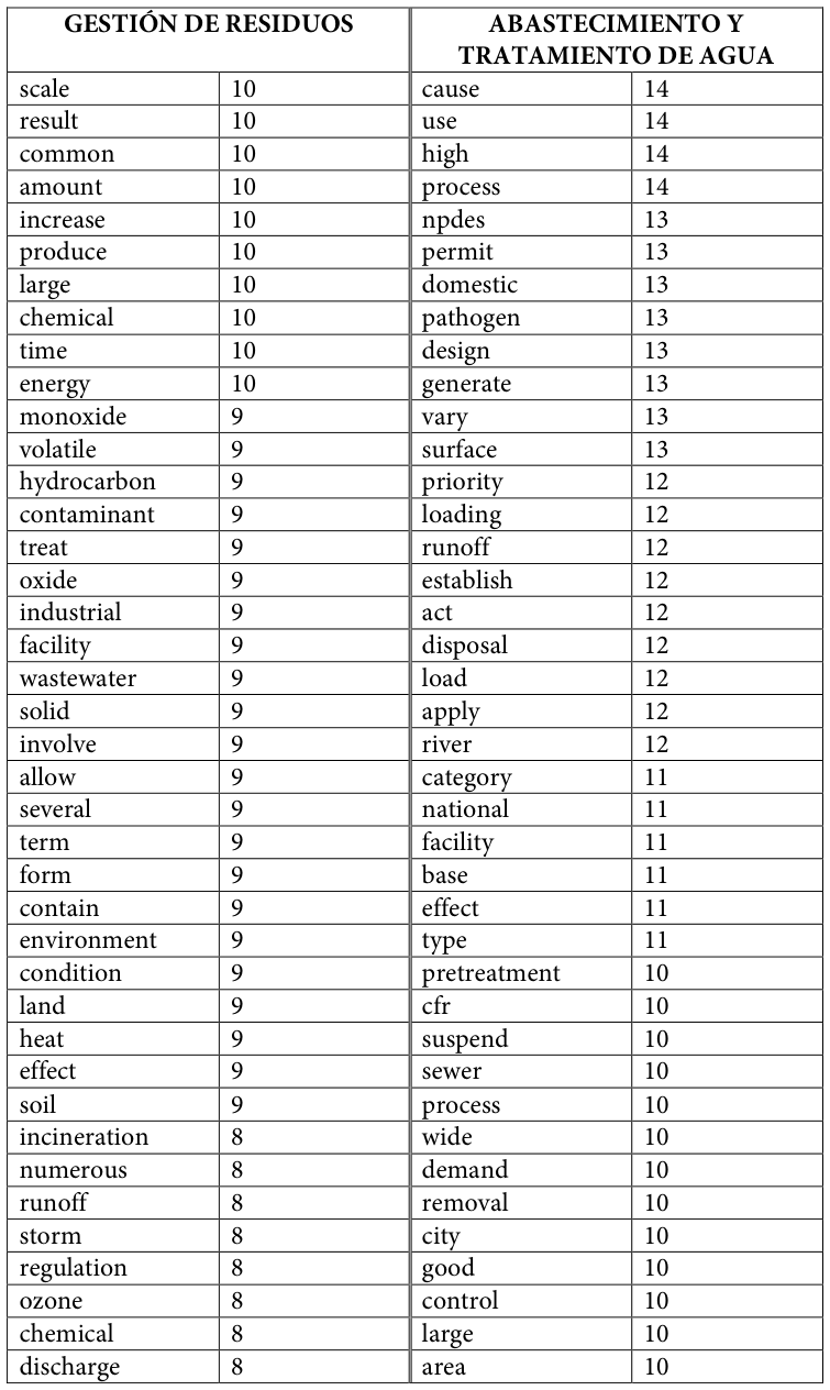 Table fragment from PDF page 444