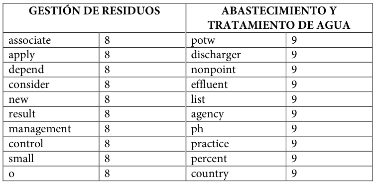 Table fragment from PDF page 445