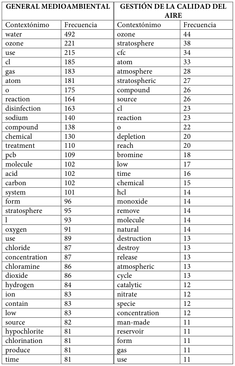 Table fragment from PDF page 451