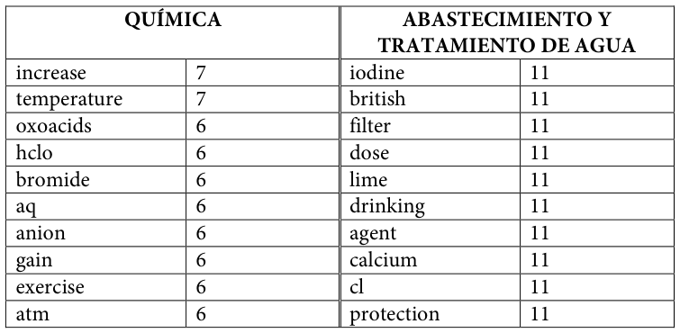 Table fragment from PDF page 456
